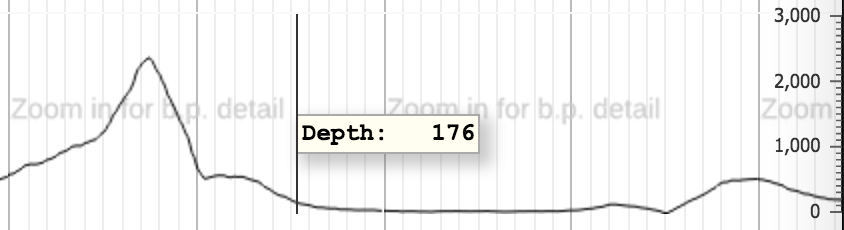 ProportionalXYPlot less than 1 px per b.p.