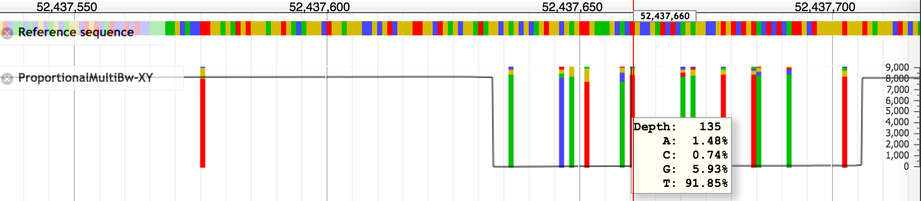 ProportionalXYPlot max fraction 0.92