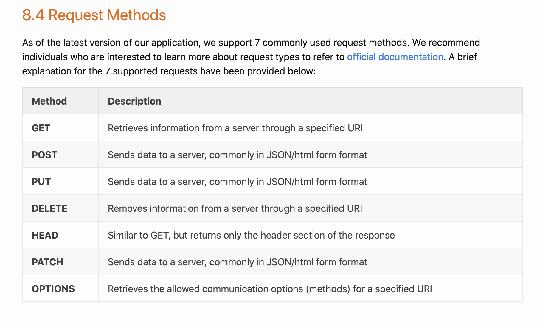 8.4 Request Methods.png