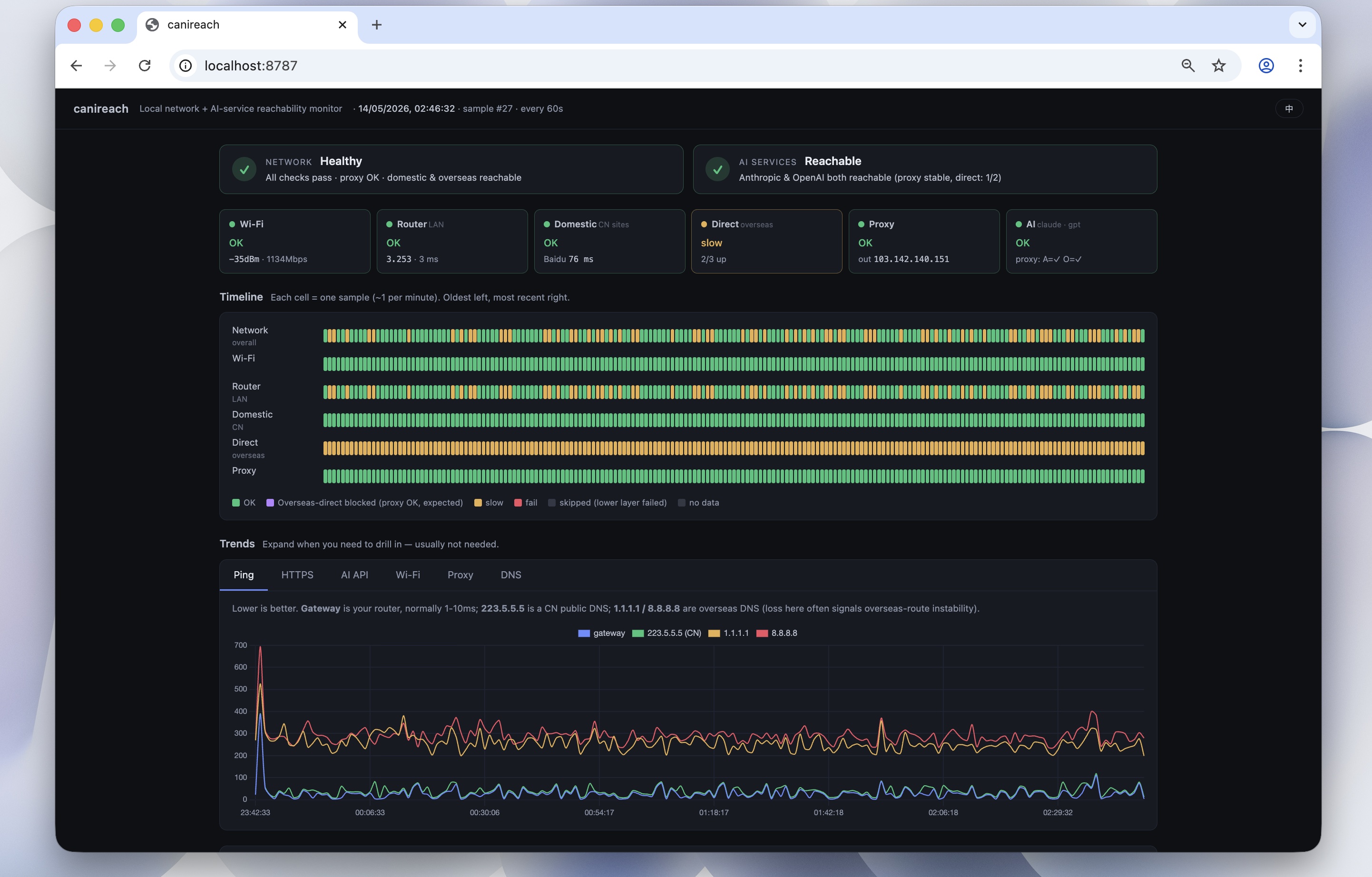 canireach web dashboard