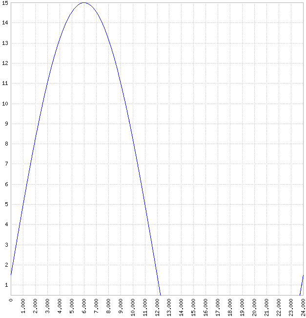 solar_production_plot