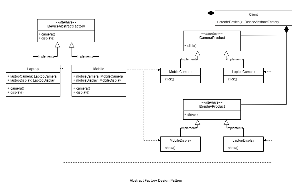 abstract_factory_design_pattern