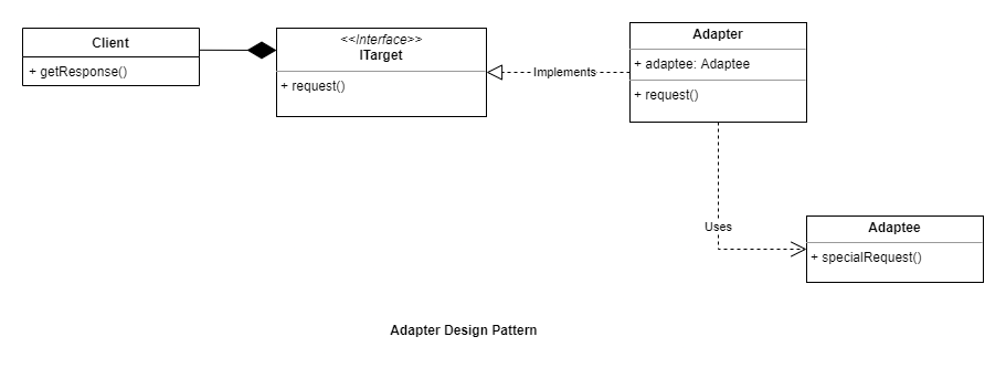 adapter_design_pattern