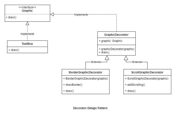 decorator_design_pattern