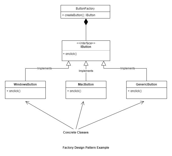 factory_design_pattern