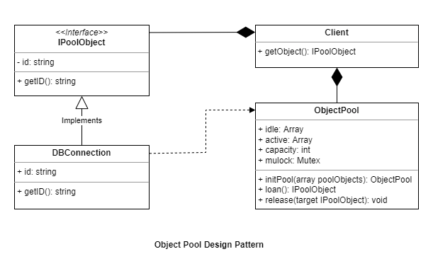 object_pool_design_pattern