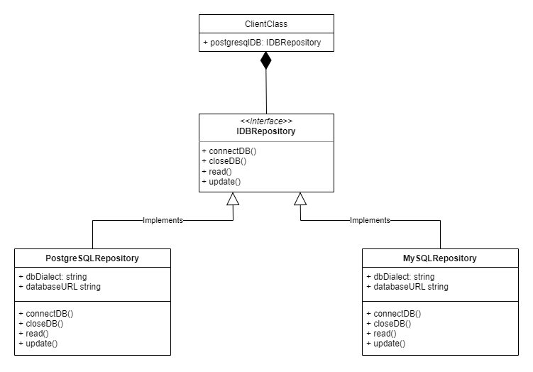 repository_design_pattern