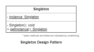 singleton_design_pattern