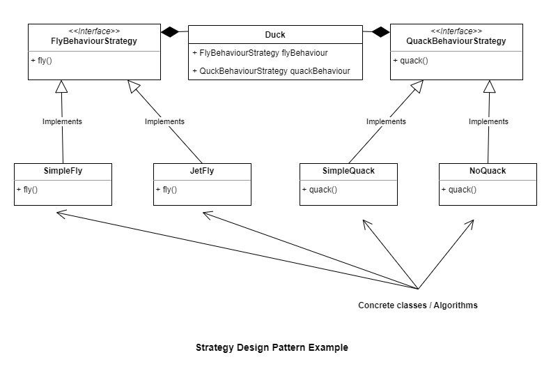 strategy_design_pattern