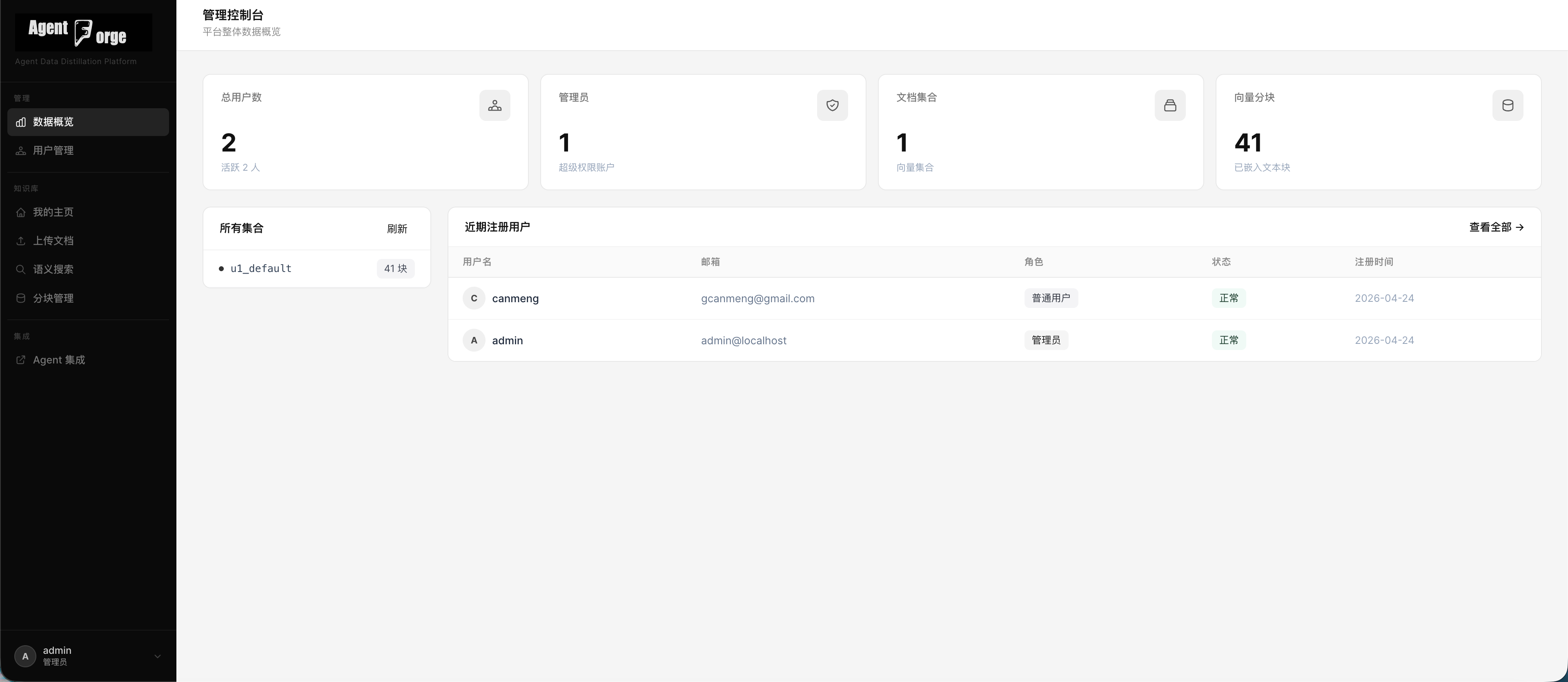 Dashboard