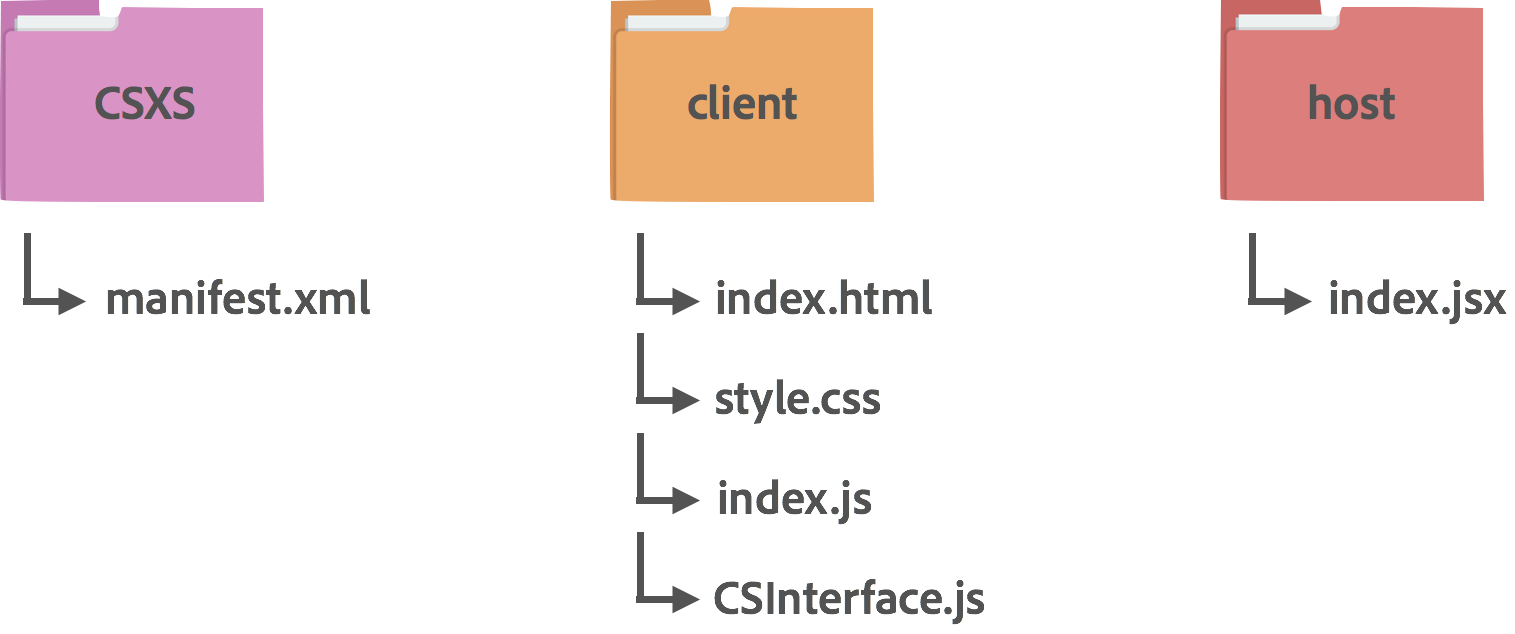 Extension structure