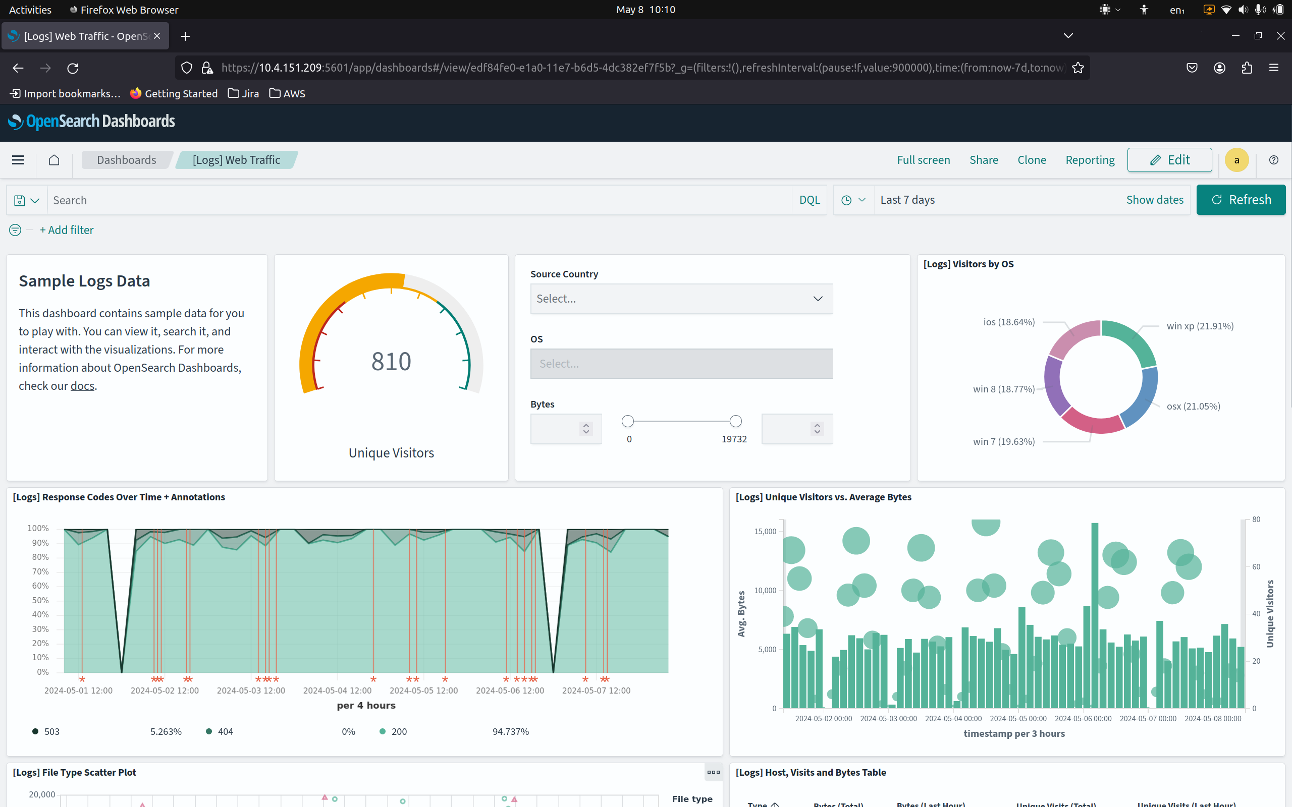 OpenSearch Dashboards