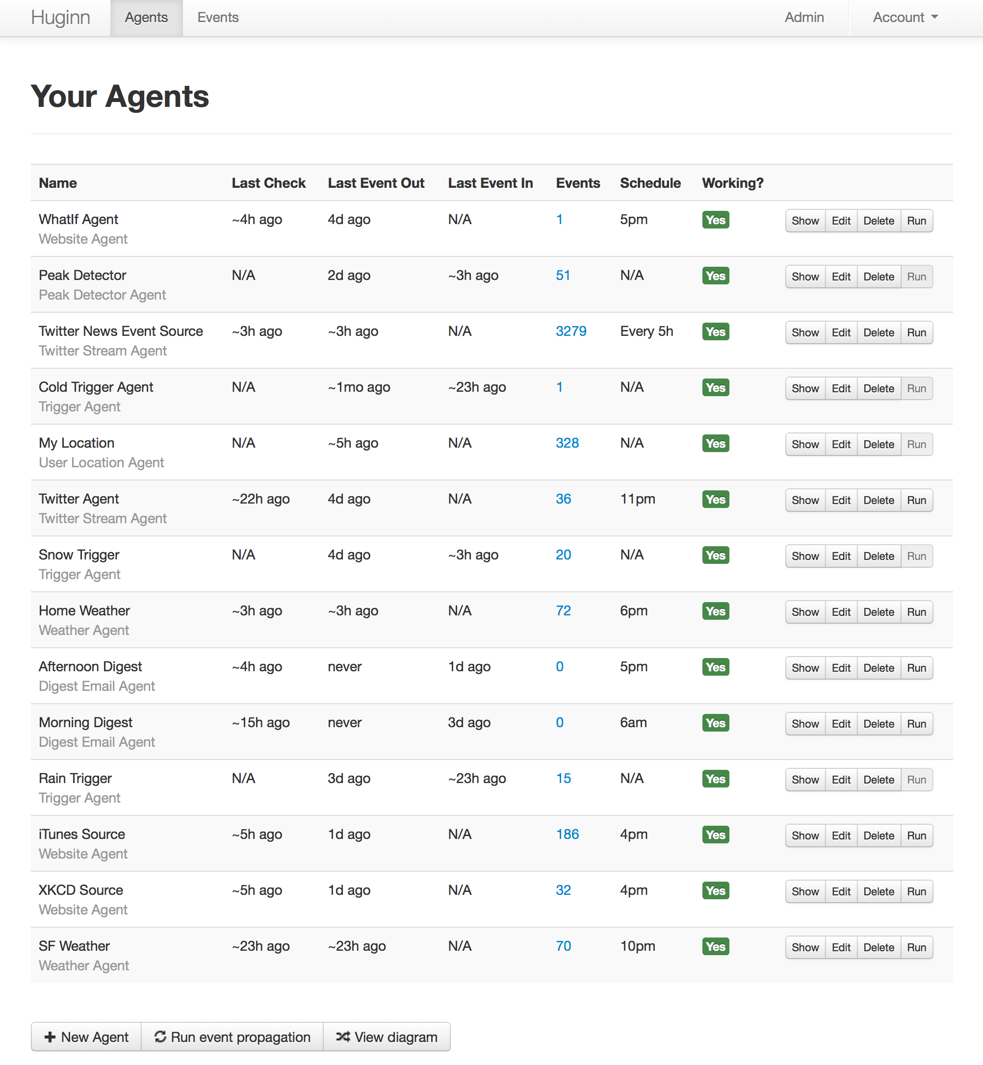 Example list of agents