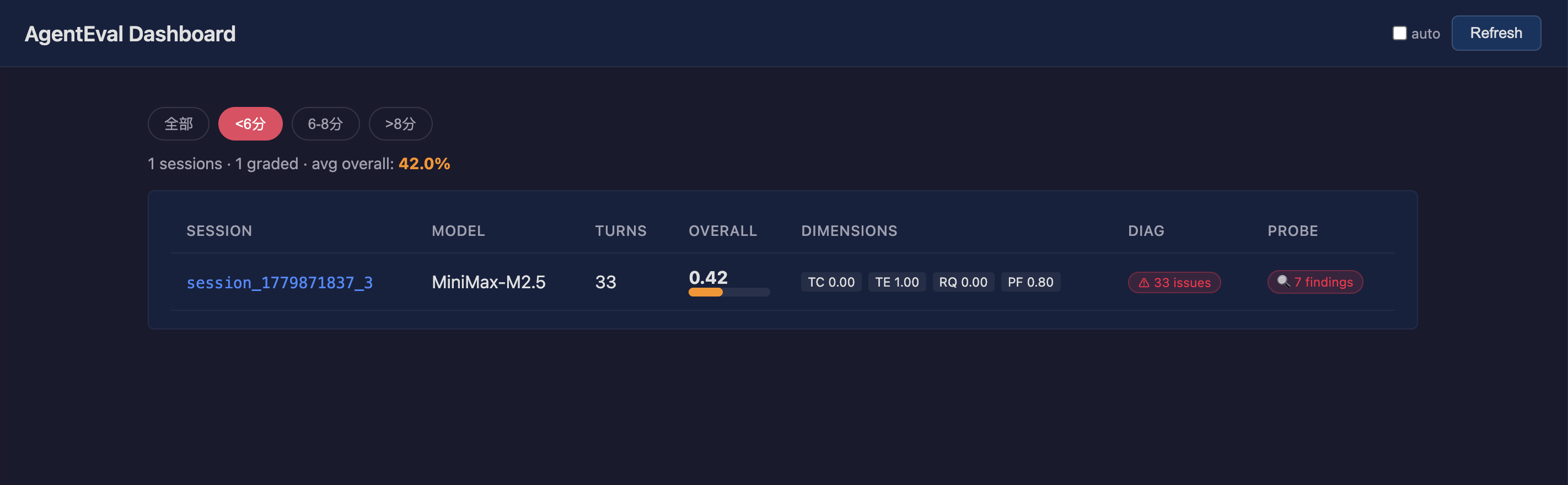 Dashboard