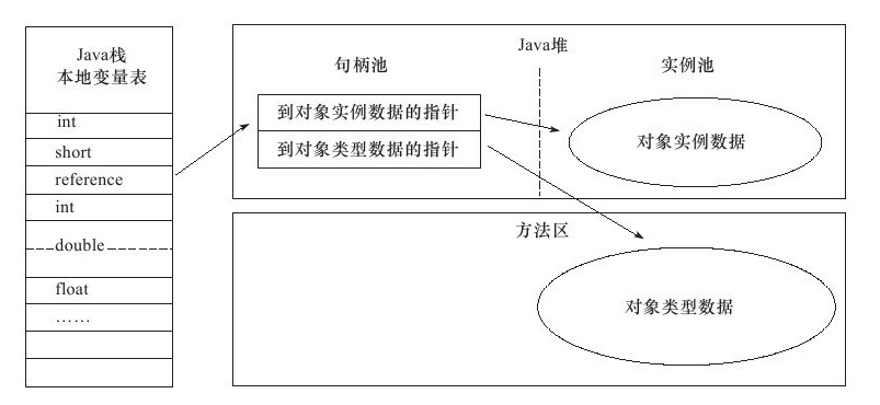 jvm-句柄