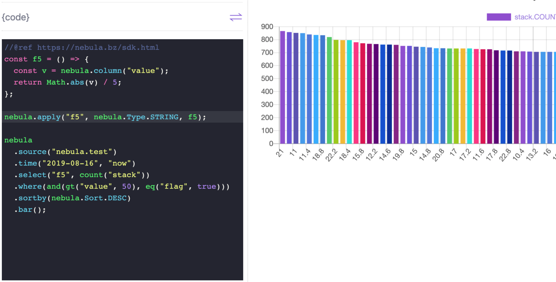 Transform column, aggregate by it with filters