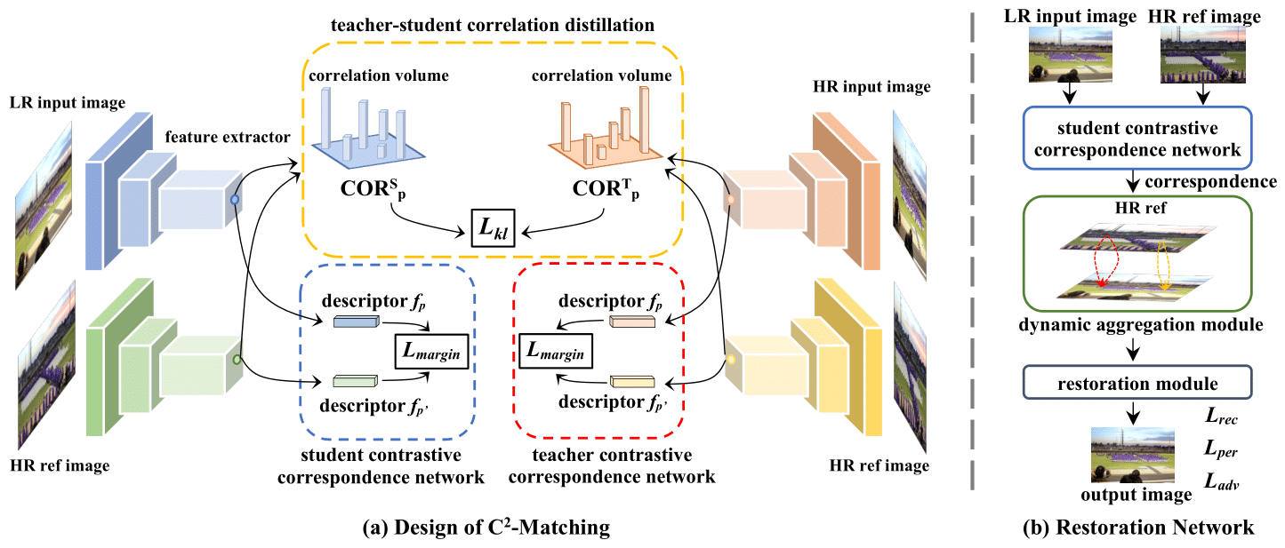 overall_structure