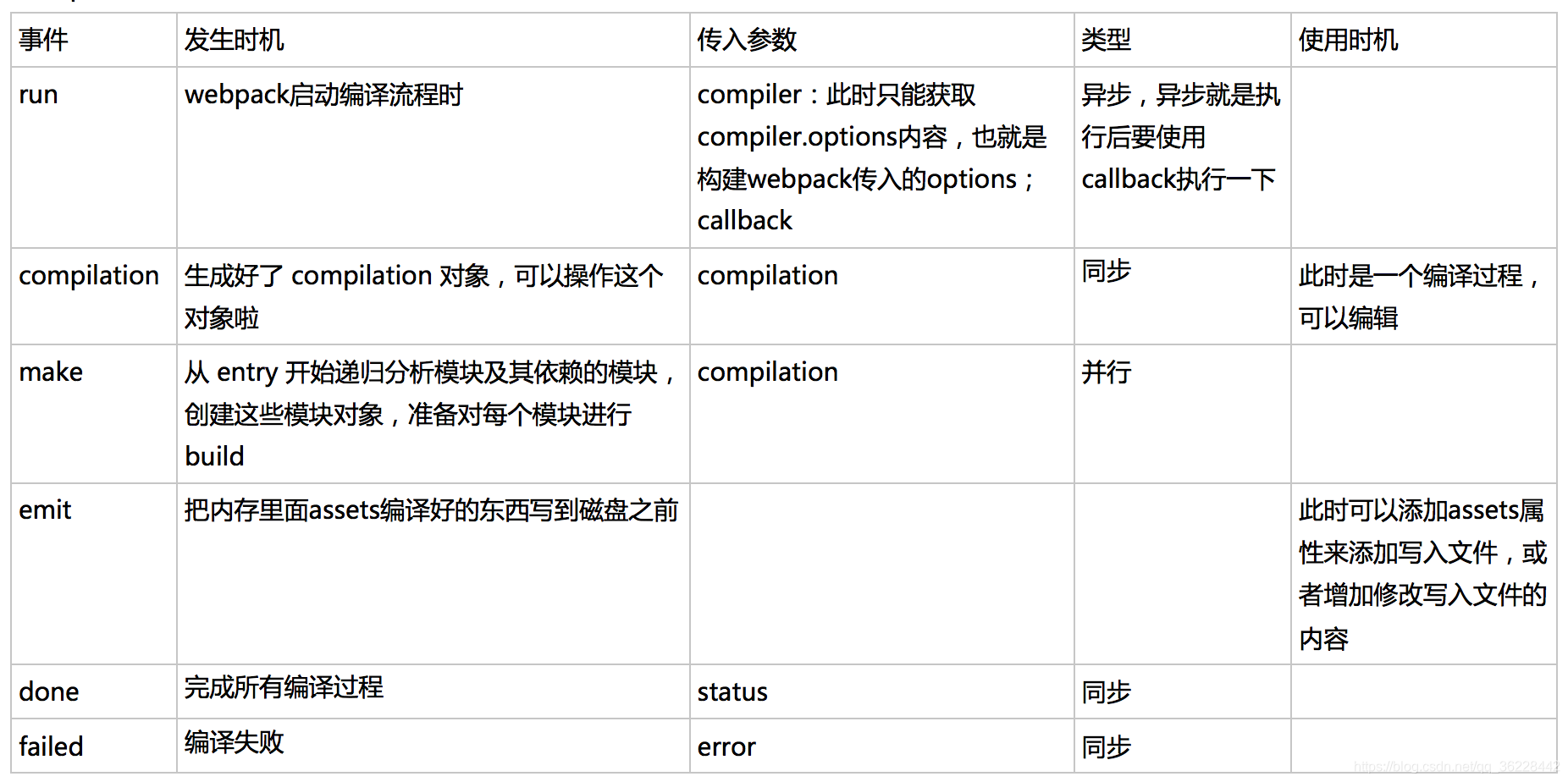 compiler hooks