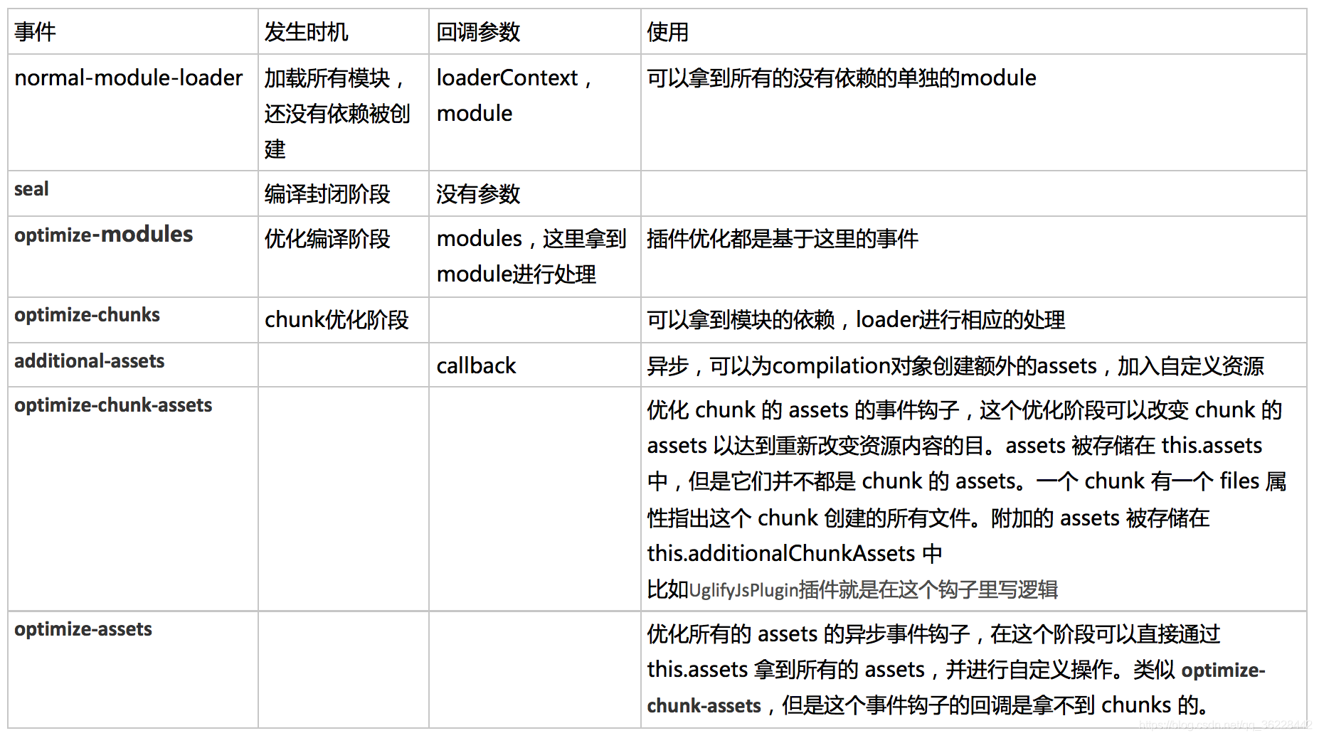 compilation hooks
