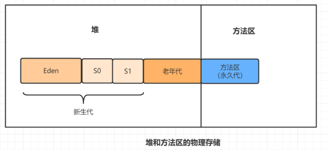 虚拟机为什么使用元空间替换了永久代？