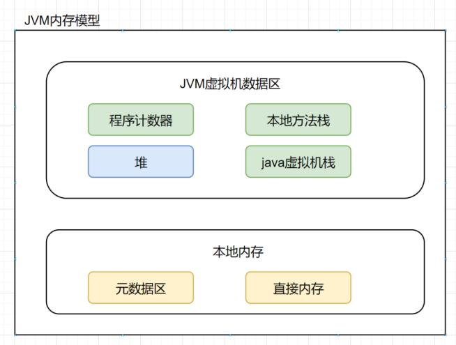 虚拟机为什么使用元空间替换了永久代？