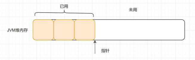 什么是指针碰撞？