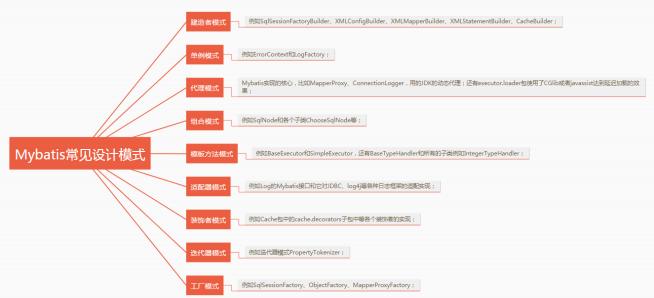 MyBatis 中见过什么设计模式？