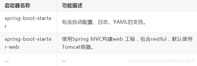 如何理解 Spring Boot 中的 Starters？