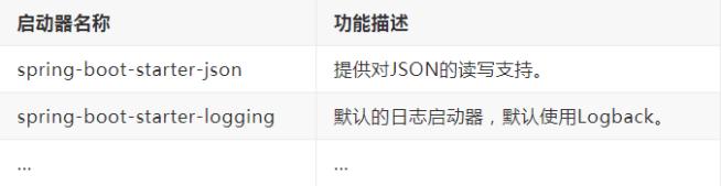 如何理解 Spring Boot 中的 Starters？