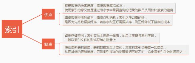 索引有什么优缺点?