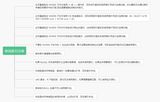 使用 MySQL 的索引应该注意些什么?