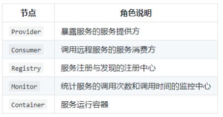 说说一次 Dubbo 服务请求流程?