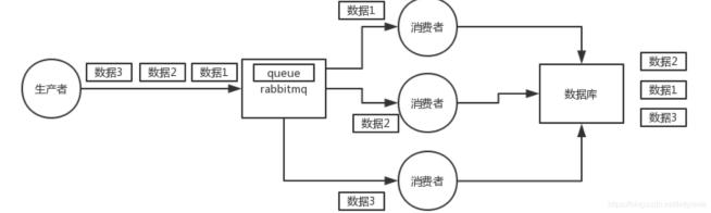 如何保证消息的顺序性