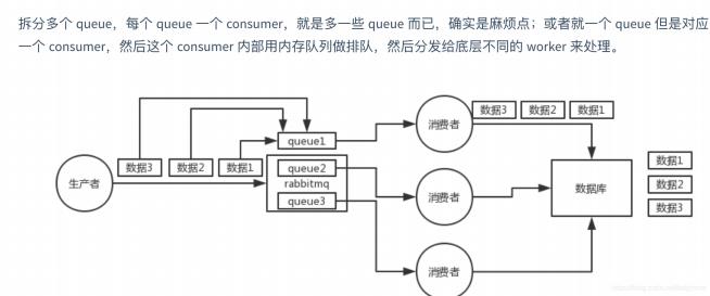 如何保证消息的顺序性
