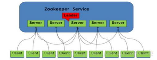 Zookeeper 集群中有哪些角色?