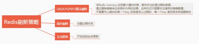 说一下Redis 有什么优点和缺点