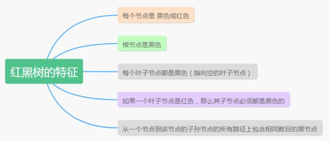 红黑树有哪几个特征？