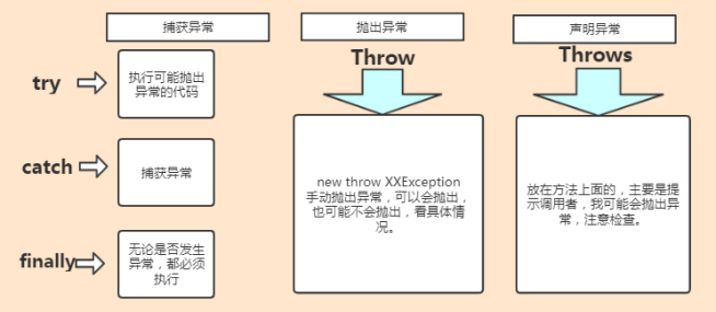 说说你平时是怎么处理 Java 异常的