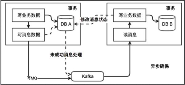 消息队列是怎么实现的？