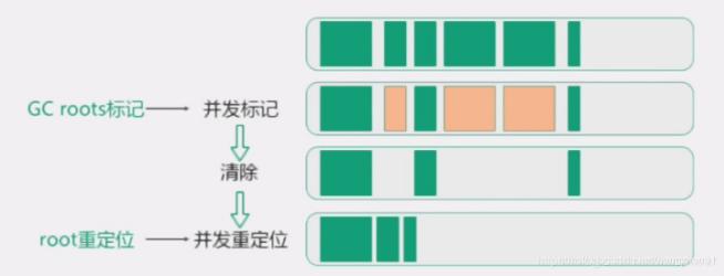 类加载全过程；双亲委派