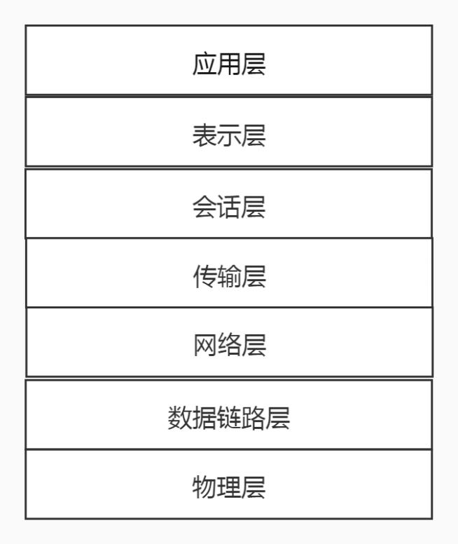 OSI 的七层模型都有哪些？