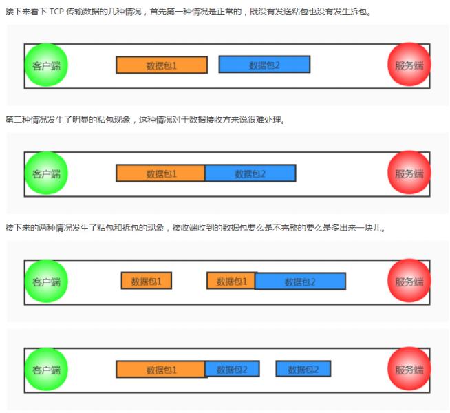 说一下 TCP 粘包是怎么产生的？怎么解决粘包问题的？