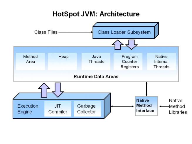 JVM 内存区域划分，哪些会 OOM