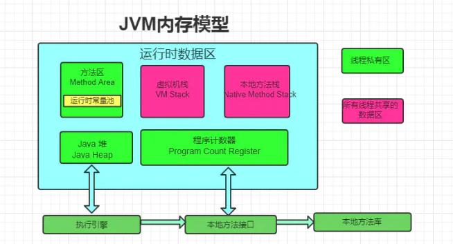 JVM 内存区域划分，哪些会 OOM