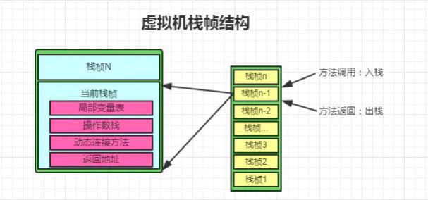 线程私有区