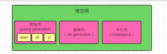 线程共享区