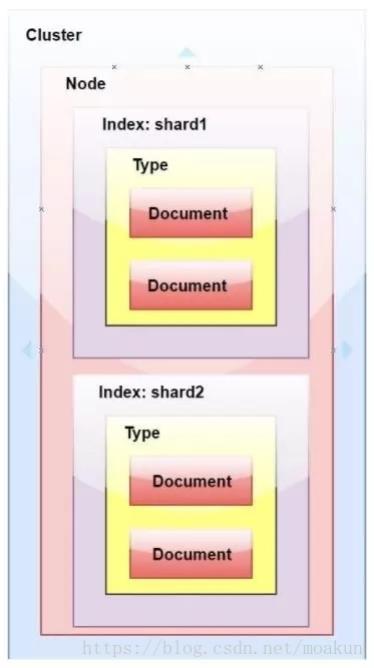 ElasticSearch 中的分片是什么？