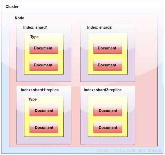ElasticSearch 中的分片是什么？