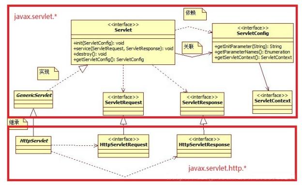 什么是Servlet呢？