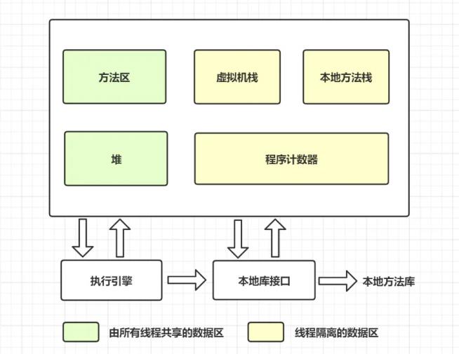 虚拟机为什么使用元空间替换了永久代？
